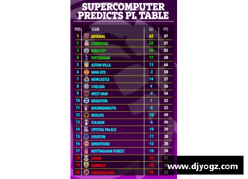 英超联赛：最新积分榜及赛季前瞻