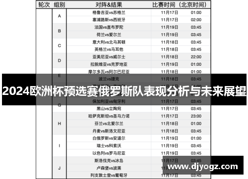 2024欧洲杯预选赛俄罗斯队表现分析与未来展望