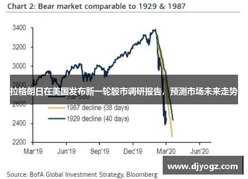 拉格朗日在美国发布新一轮股市调研报告，预测市场未来走势